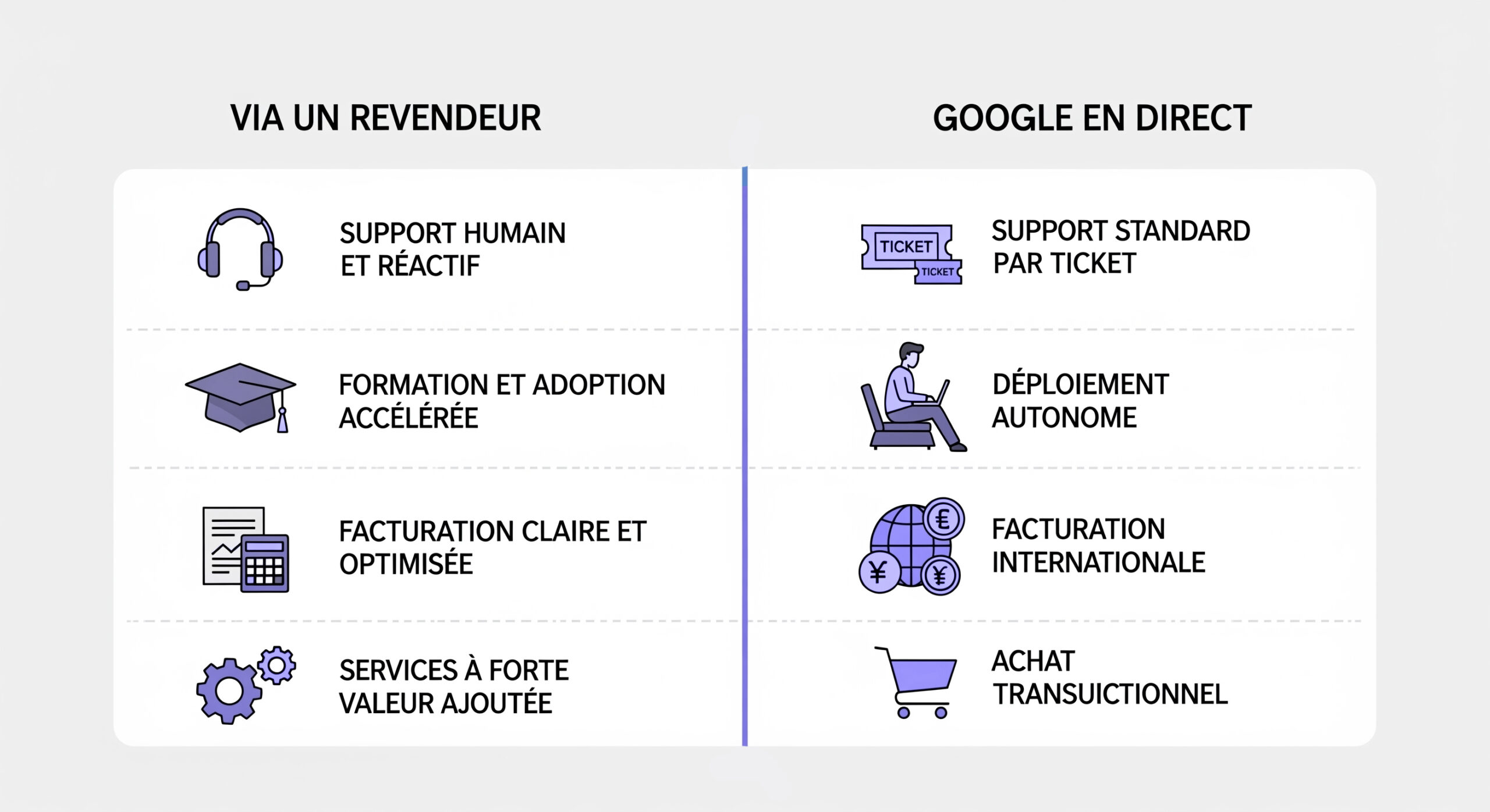 parcours-client-revendeur-google-workspace-2025 parcours-client-revendeur-google-workspace-2025