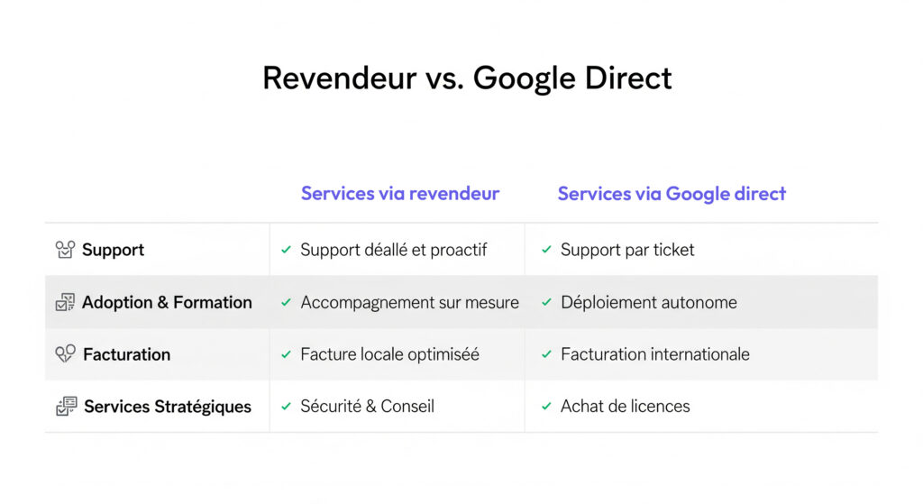 tableau-comparatif-revendeur-vs-google-2025
