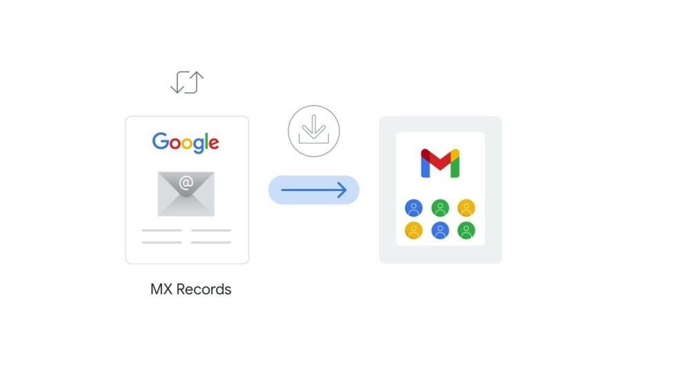 Distribution emails Déploiement Google Workspace